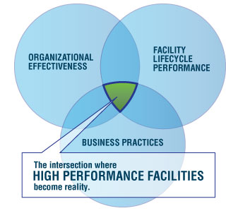 Performance Resource Partners Chart