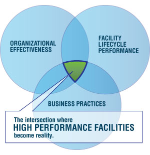 Performance Resource Partners Chart